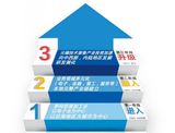 文章附图